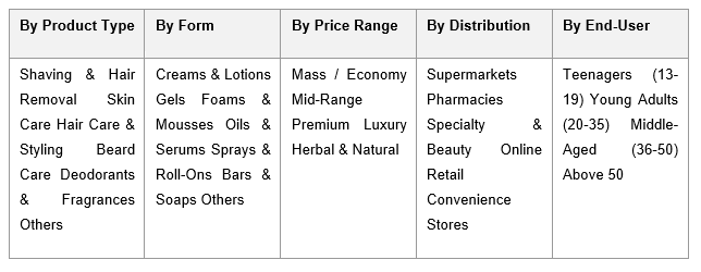 India Male Grooming Products Market Trend
