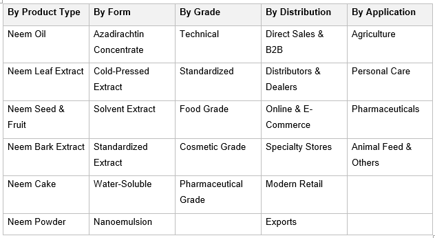 India Neem Extract Market Growth