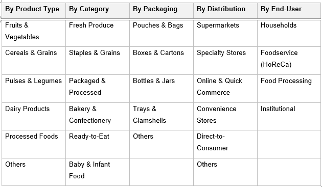 India Organic Food Market