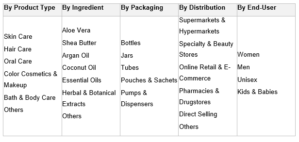 India Organic Personal Care Products Market