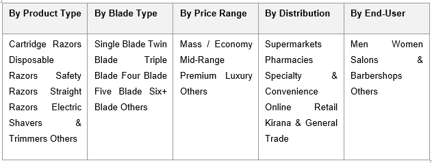 India Razor Market