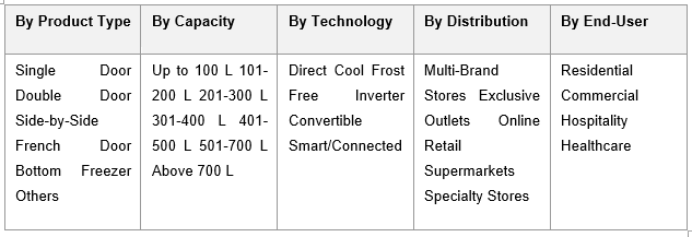 India Refrigerator Market