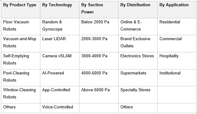 India Robotic Vacuum Cleaner Market