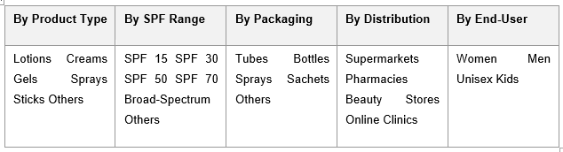 India Sunscreen Market Trend