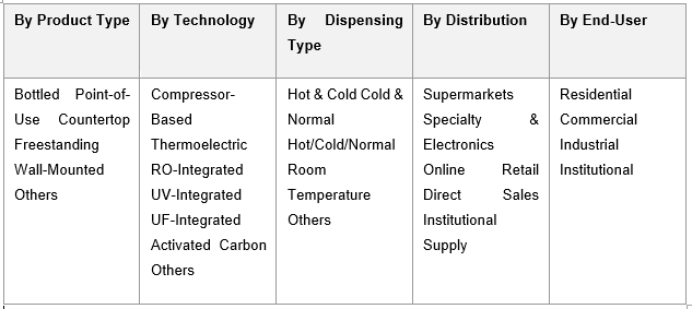 India Water Dispenser Market Share