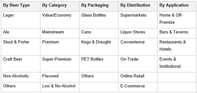 South Africa Beer Market Trend