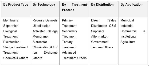 South Africa Water and Wastewater Treatment Market Size